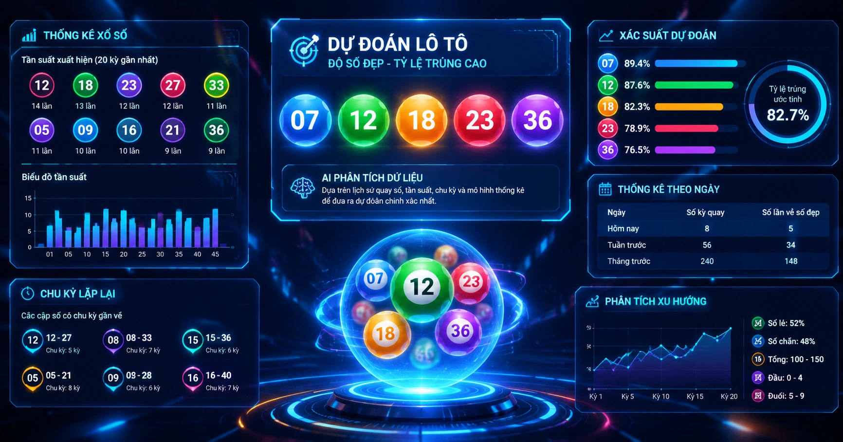 Prediction Loto: Chiến Thuật Dự Đoán Kết Quả Lô Tô Chính Xác - image 3
